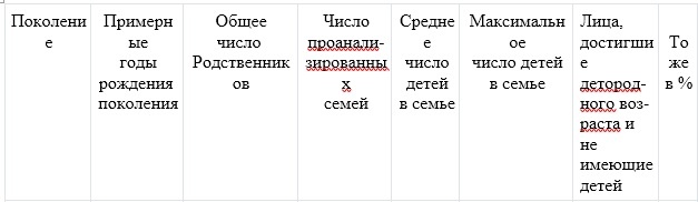 Таблица, демография