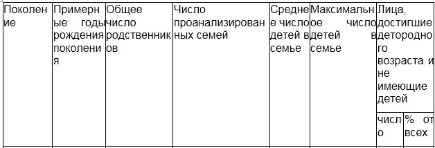 Таблица, генеалогия