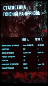 Статистика гонений на Церковь Статистика гонений на Церковь