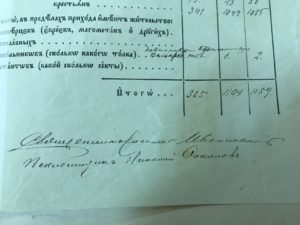 Церковный документ, подписанный священником Николаем Ивонинским Церковный документ, подписанный священником Николаем Ивонинским