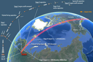 От "Плесецка" до Канады долети без канонады... От "Плесецка" до Канады долети без канонады
