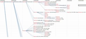 Поколенная роспись потомков Тимофея Беляева Поколенная роспись потомков Тимофея Беляева