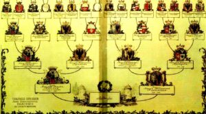 Родословная Л.Н. Толстого Родословная Л.Н. Толстого