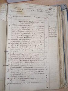 Опись проданного имущества из усадьбы Низовино в деревни. Из дела о наследстве Д. А. Мордвиновой. Опись проданного имущества из усадьбы Низовино в деревни. Из дела о наследстве Д. А. Мордвиновой.