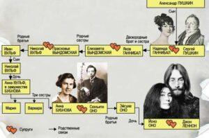 Родство Йоко Оно с Пушкиным Родство Йоко Оно с Пушкиным