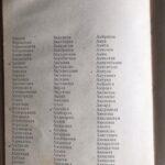 Сборник кличек КРС