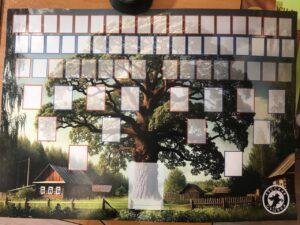 Генеалогическое древо Генеалогическое древо