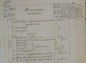 Фрагмент Исповедной росписи Троицкой Ругойской упраздненной пустыни за 1792 год. Фрагмент Исповедной росписи Троицкой Ругойской упраздненной пустыни за 1792 год.